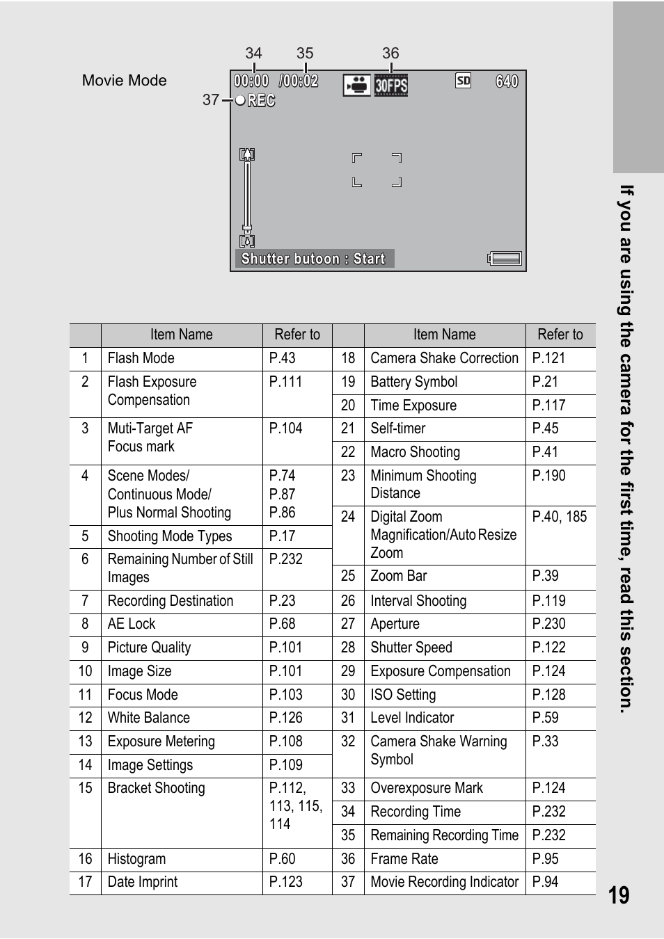 Samsung CX2 User Manual | Page 21 / 248