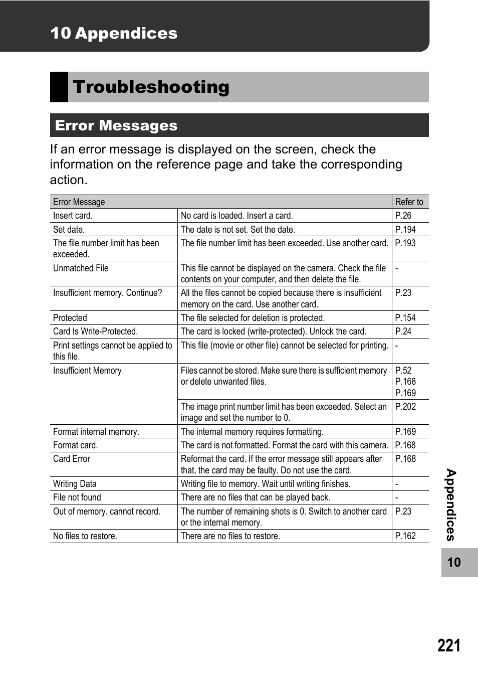 Troubleshooting, 10 appendices, Error messages | 10 ap pen d ices | Samsung CX2 User Manual | Page 223 / 248