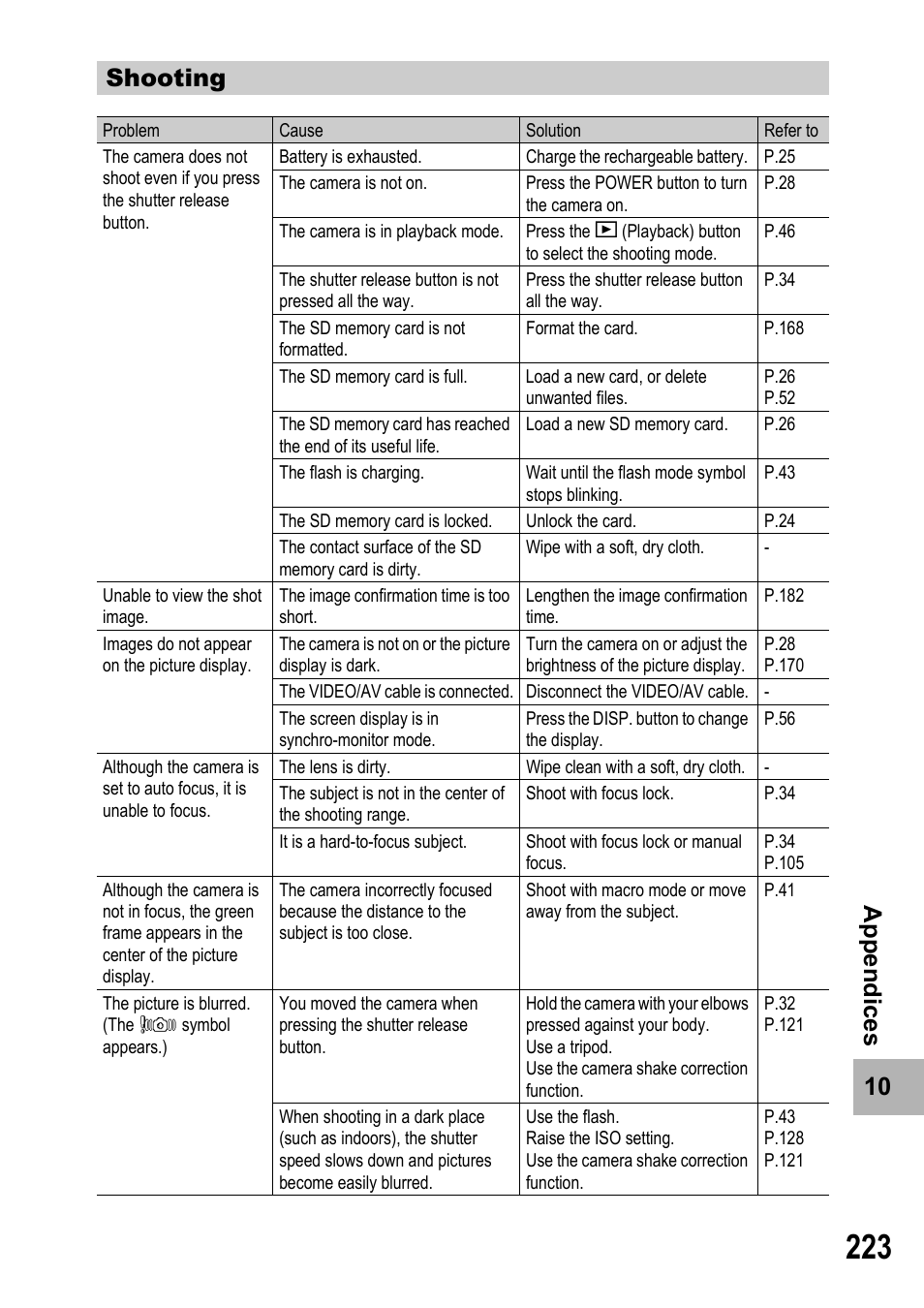 10 ap pen d ices shooting | Samsung CX2 User Manual | Page 225 / 248
