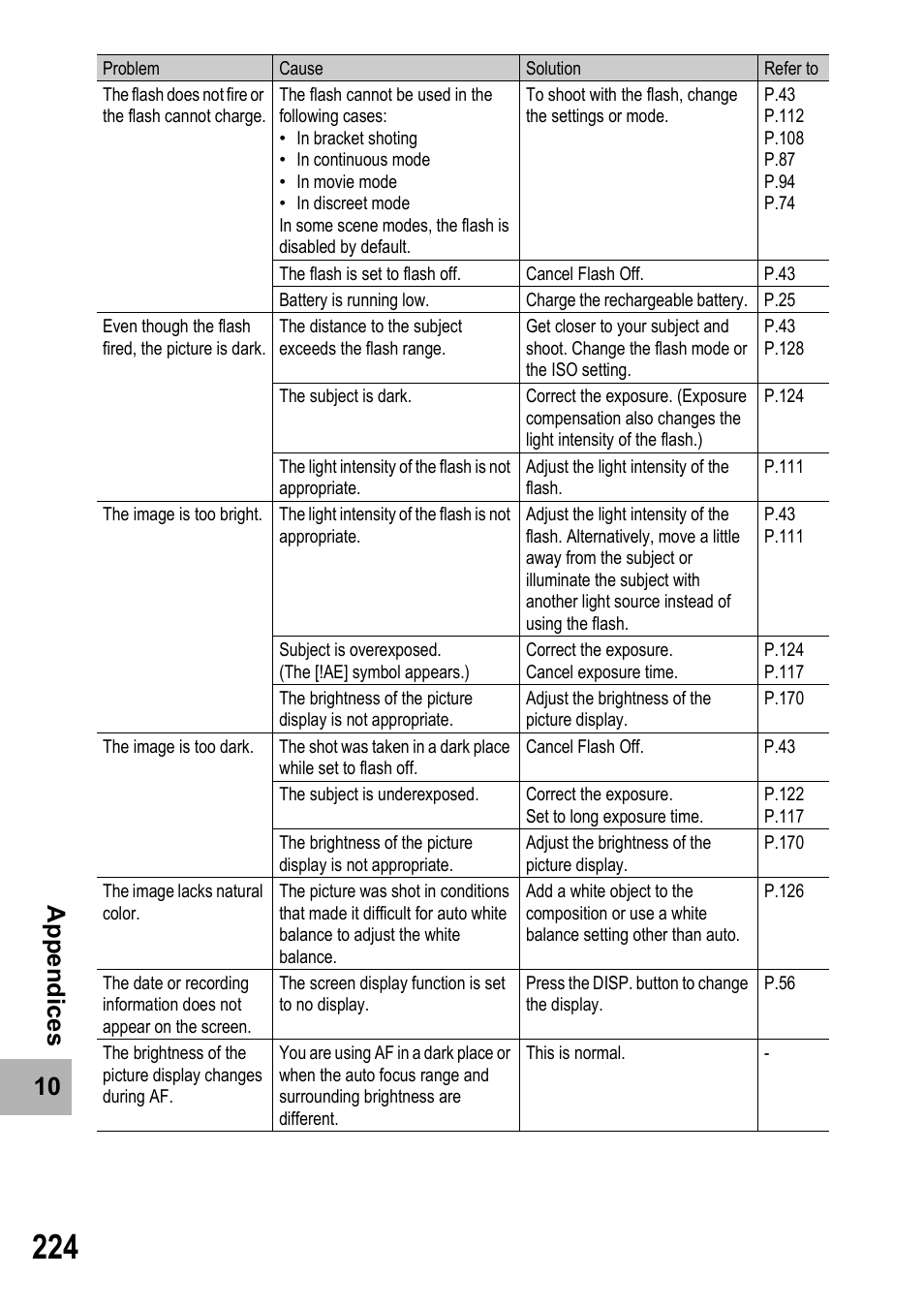 10 ap pen d ices | Samsung CX2 User Manual | Page 226 / 248