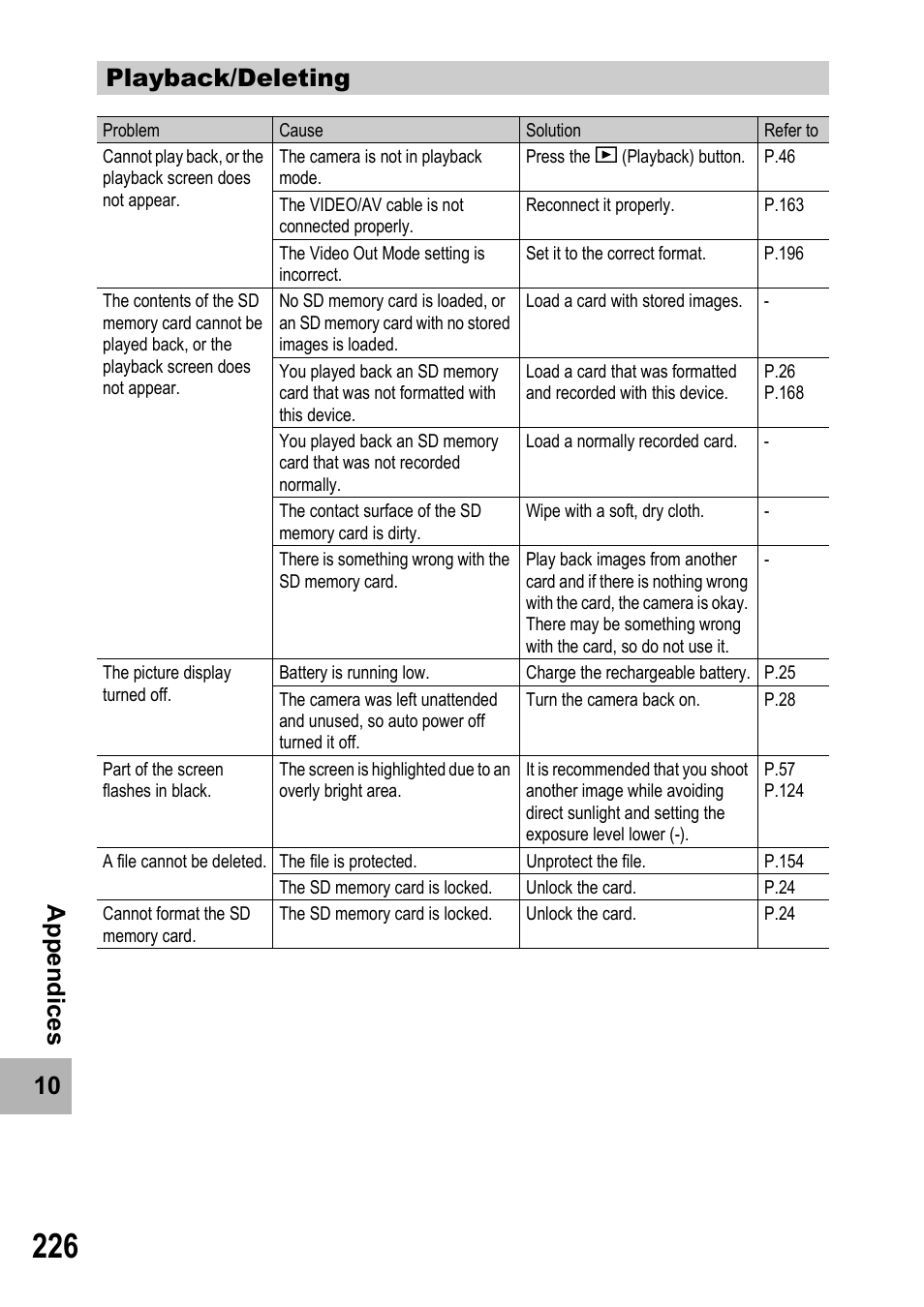 10 ap pen d ices playback/deleting | Samsung CX2 User Manual | Page 228 / 248
