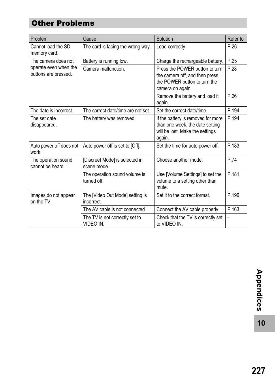 10 ap pen d ices other problems | Samsung CX2 User Manual | Page 229 / 248