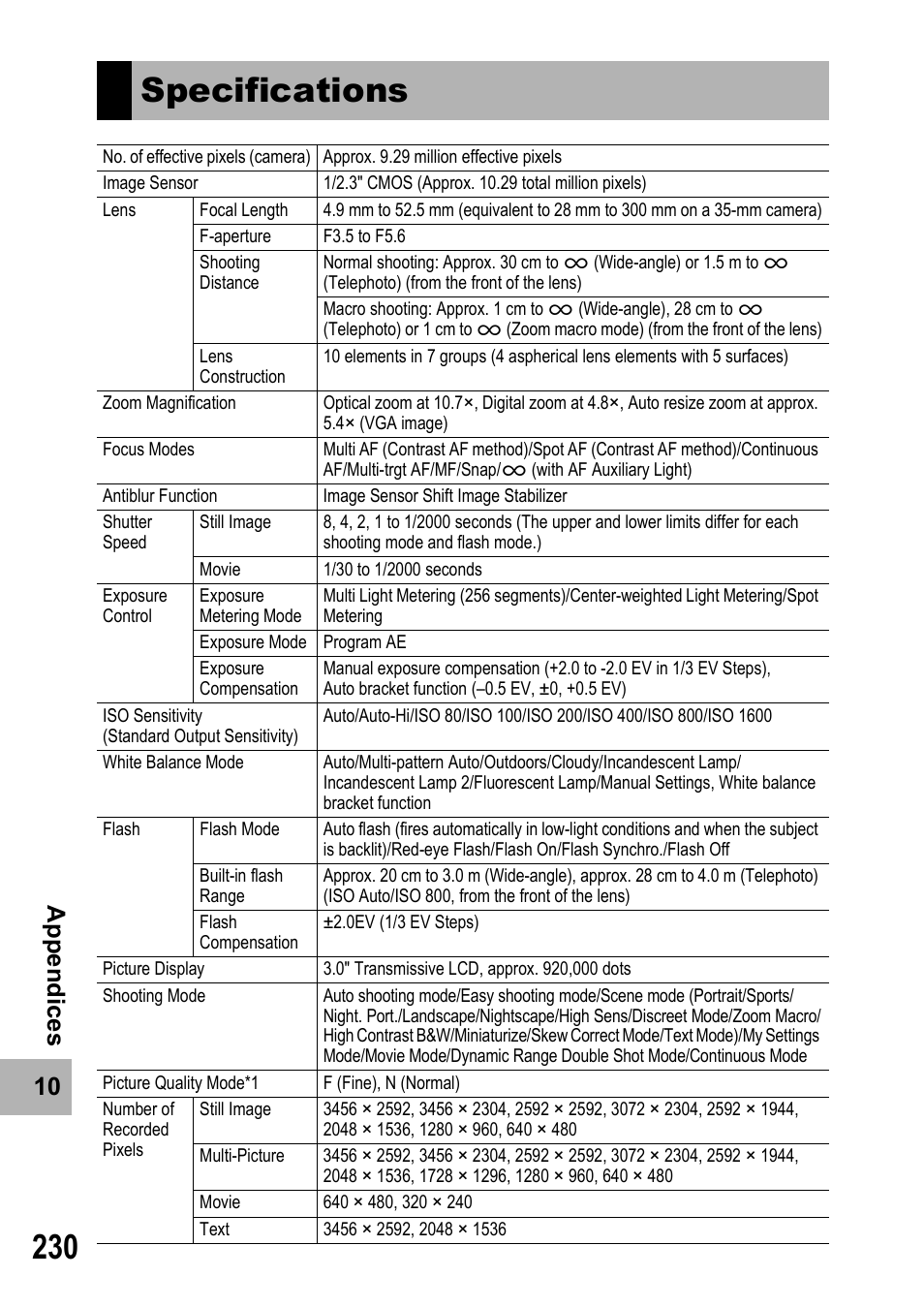 Specifications, 10 ap pen d ices | Samsung CX2 User Manual | Page 232 / 248