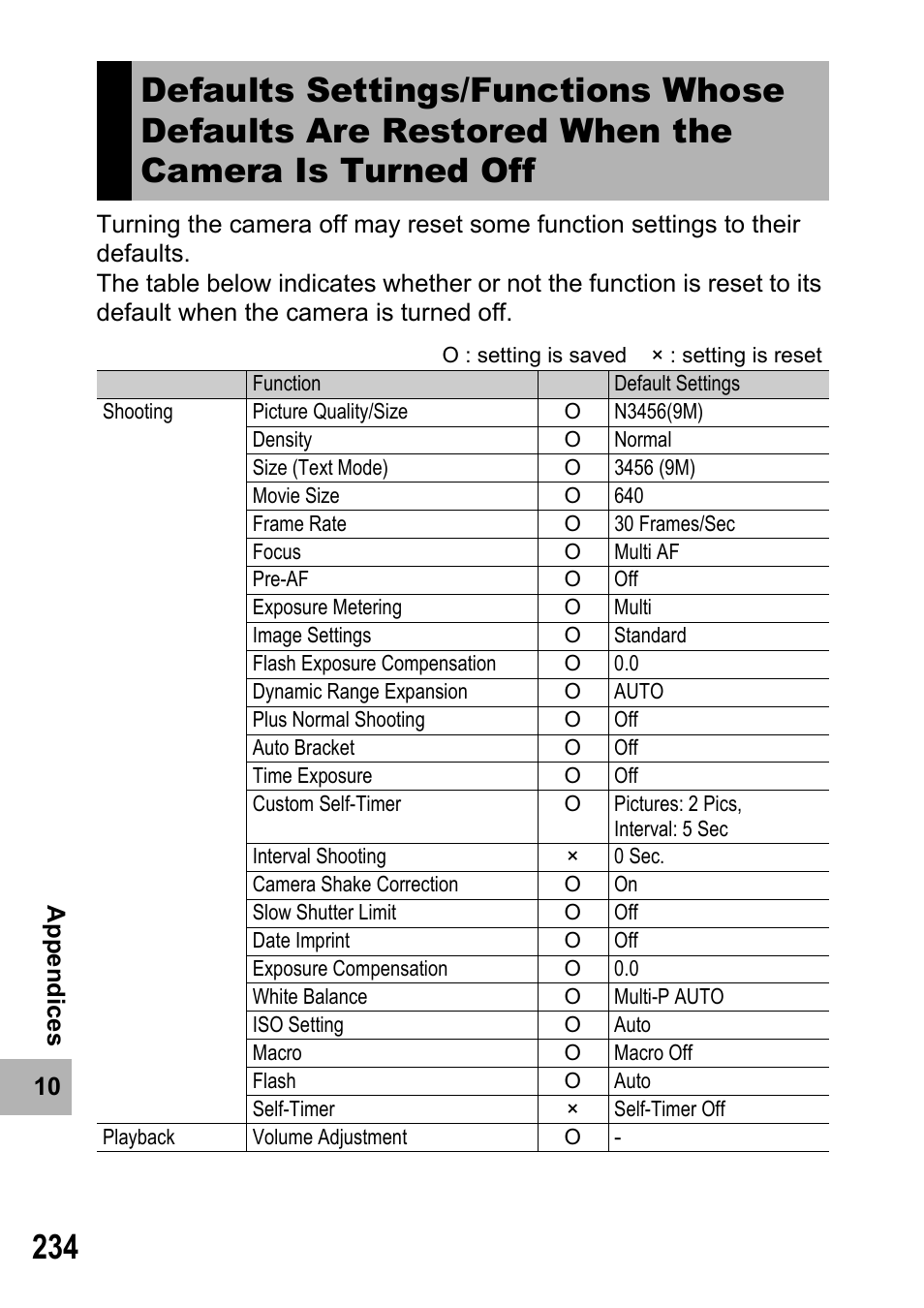 Samsung CX2 User Manual | Page 236 / 248