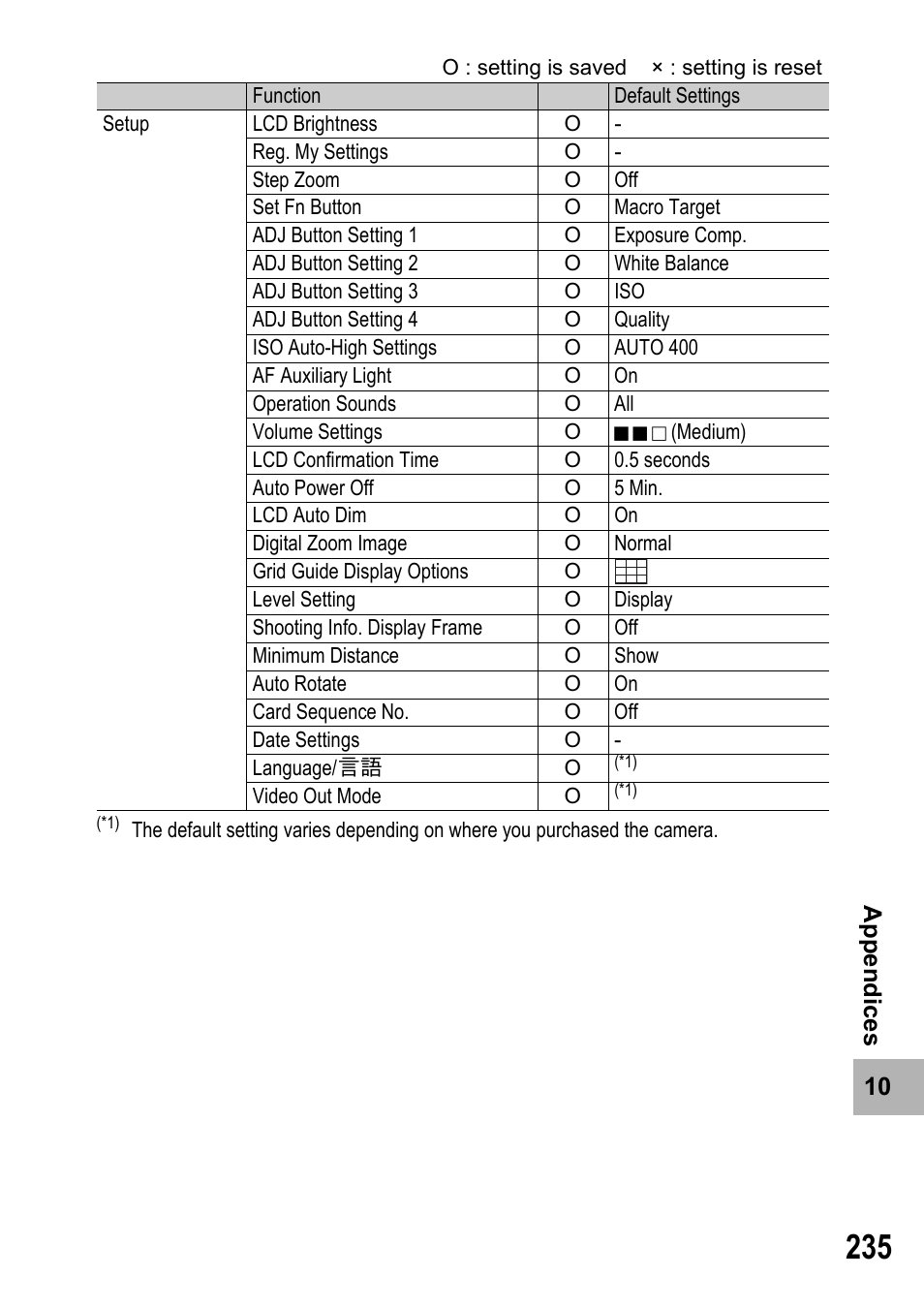 Samsung CX2 User Manual | Page 237 / 248