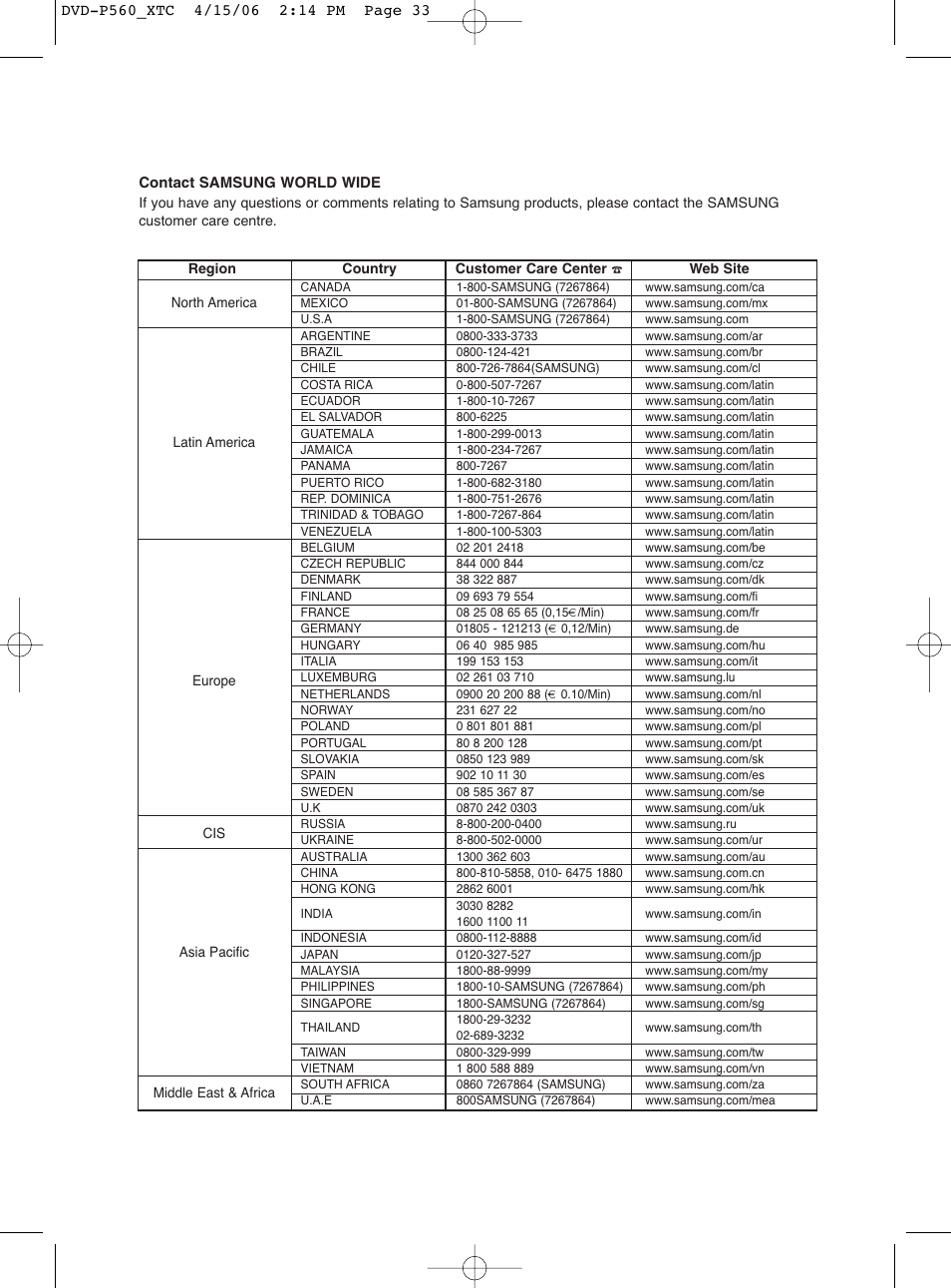 Samsung DVD-P560 User Manual | Page 33 / 36