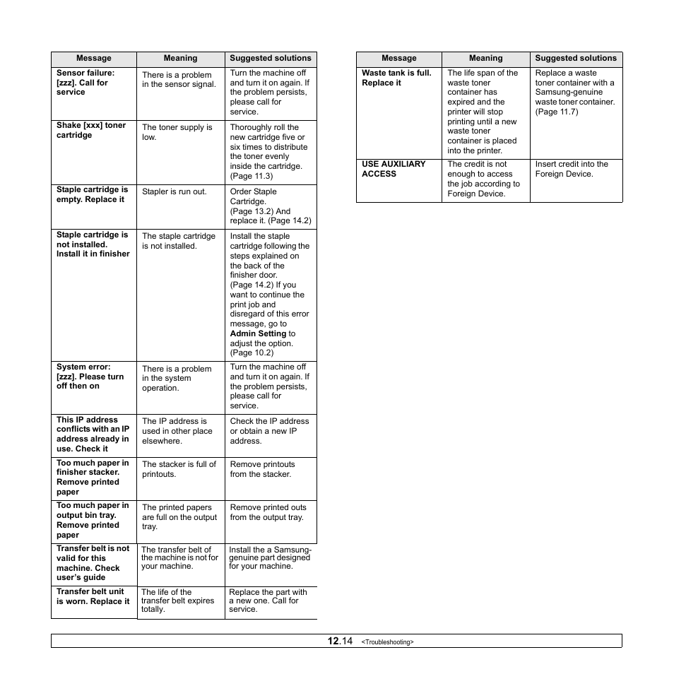 Samsung CLX-8380 User Manual | Page 109 / 186