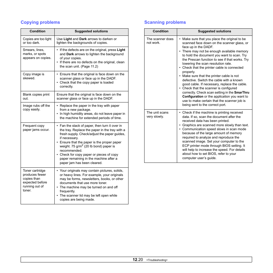 Copying problems, Scanning problems, Copying problems scanning problems | Samsung CLX-8380 User Manual | Page 115 / 186