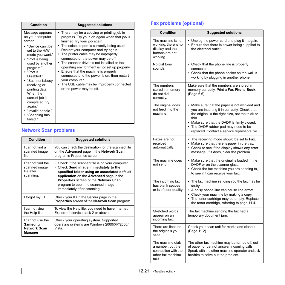 Network scan problems, Fax problems (optional), Network scan problems fax problems (optional) | Samsung CLX-8380 User Manual | Page 116 / 186