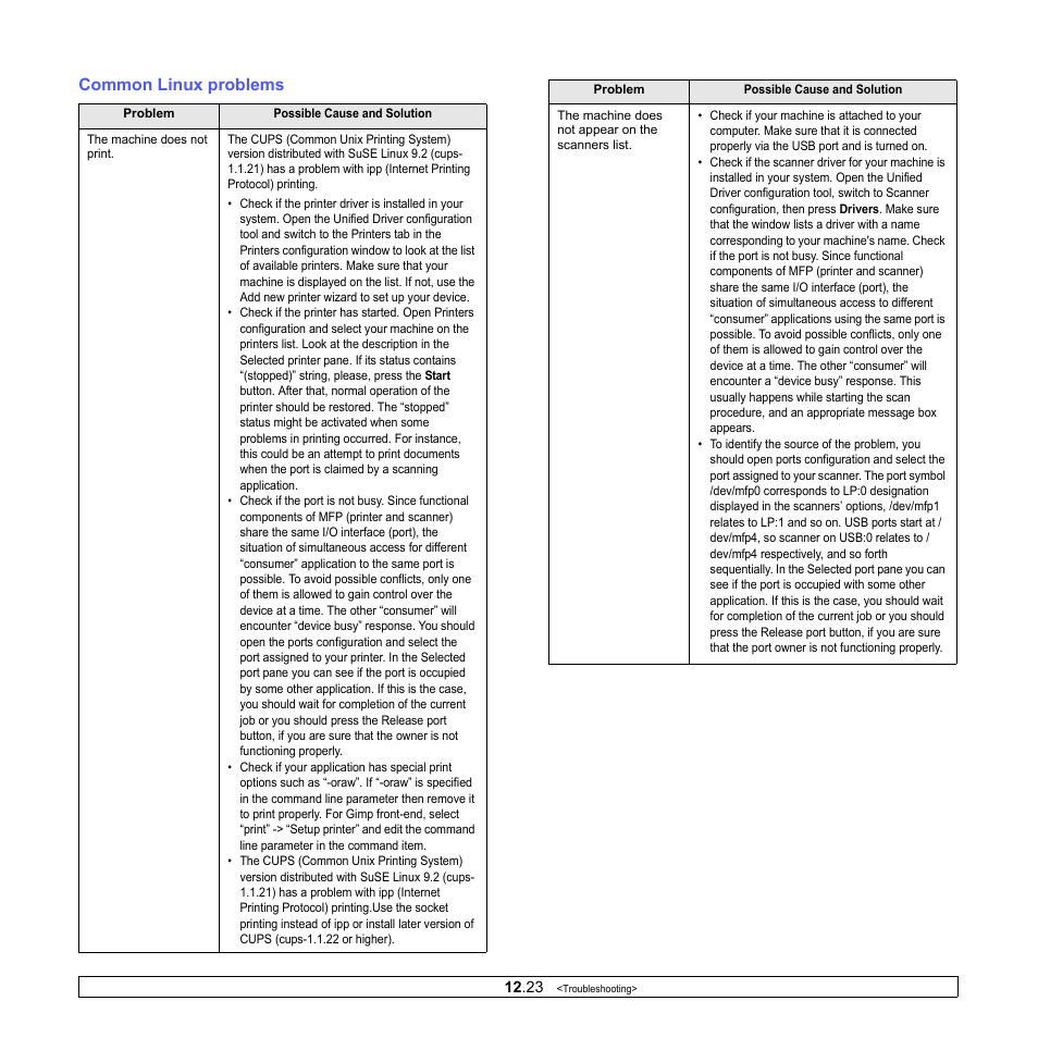 Common linux problems | Samsung CLX-8380 User Manual | Page 118 / 186