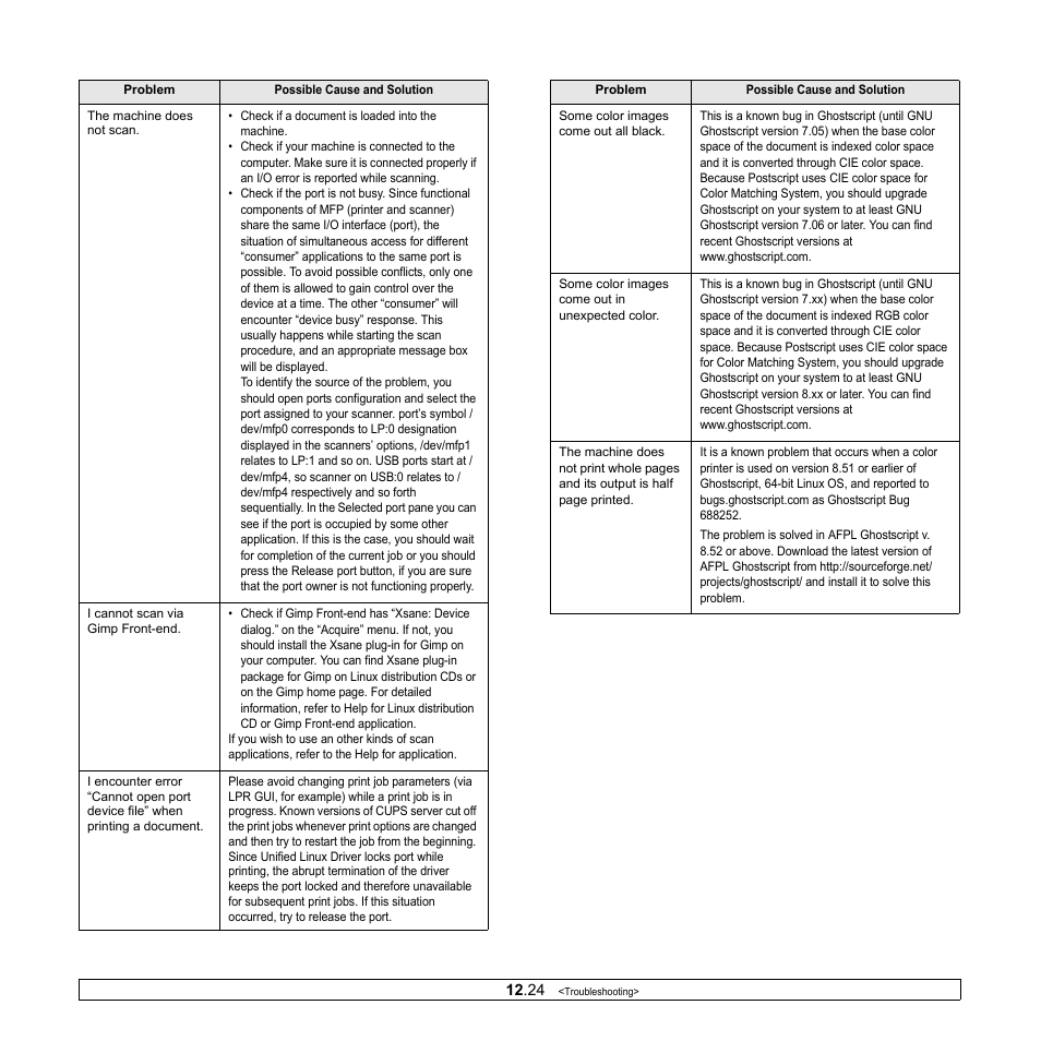 Samsung CLX-8380 User Manual | Page 119 / 186