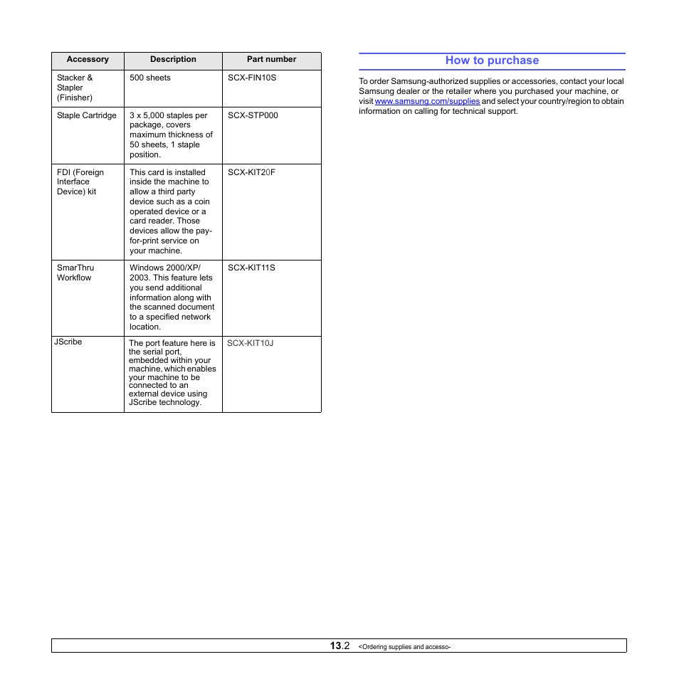 How to purchase, 2) and | Samsung CLX-8380 User Manual | Page 122 / 186