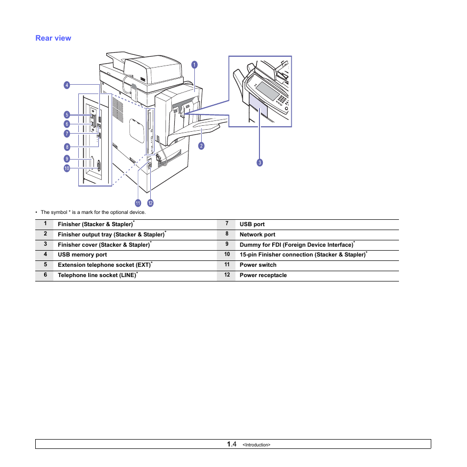 Rear view | Samsung CLX-8380 User Manual | Page 19 / 186