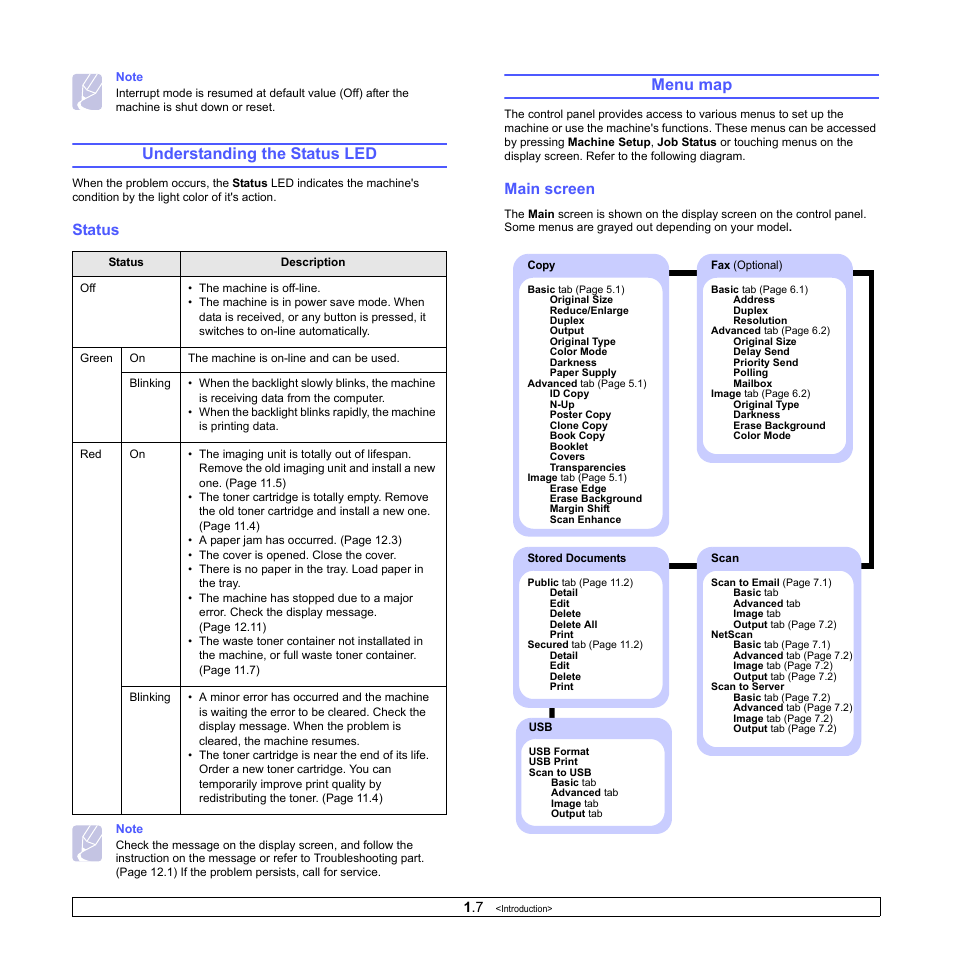 Understanding the status led, Status, Menu map | Main screen | Samsung CLX-8380 User Manual | Page 22 / 186