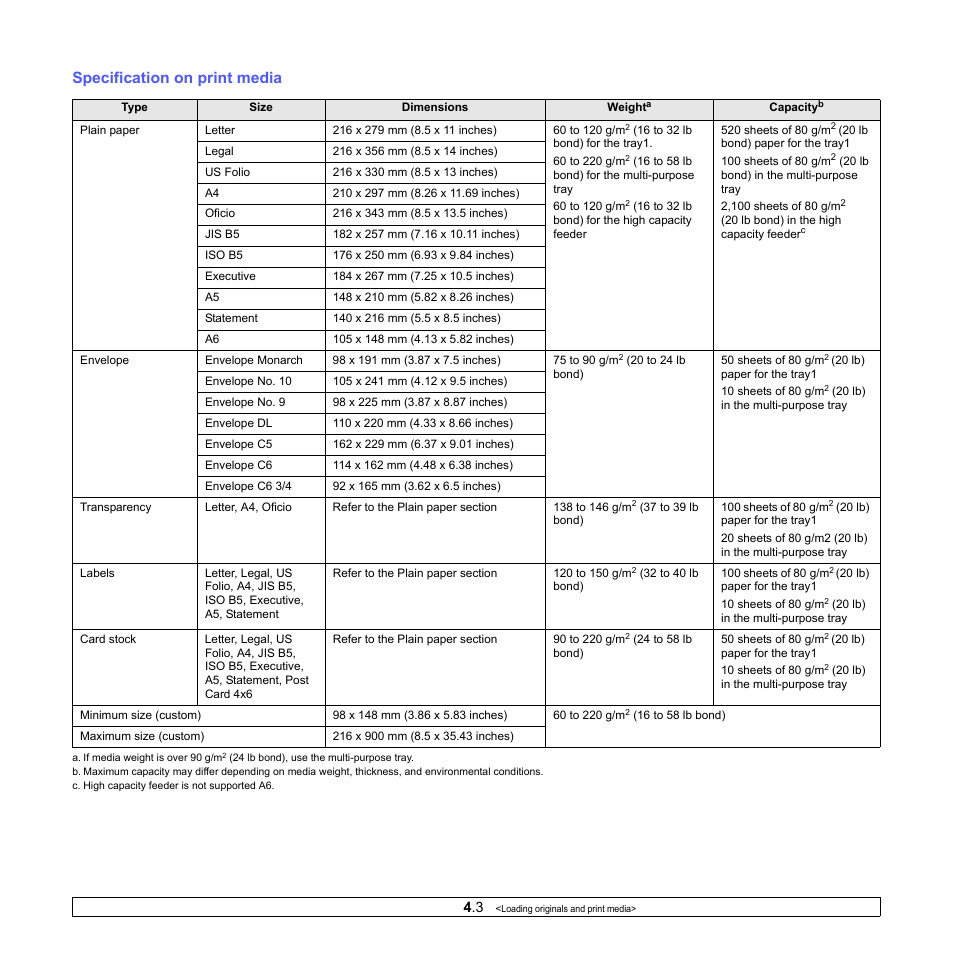 Specification on print media | Samsung CLX-8380 User Manual | Page 36 / 186