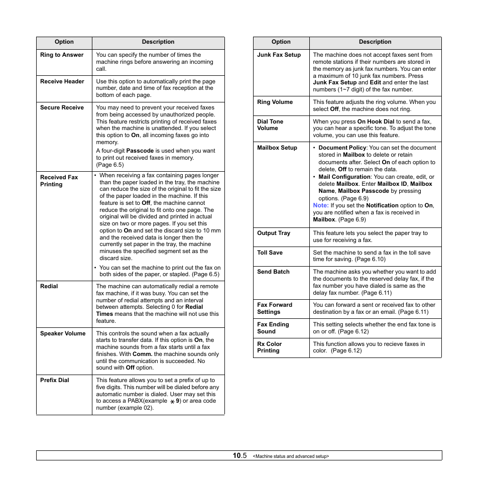 Samsung CLX-8380 User Manual | Page 82 / 186