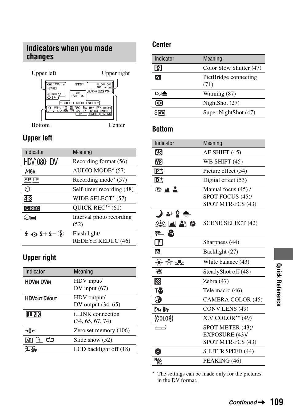 Indicators when you made changes, Upper left upper right center bottom | Sony HDR-HC9 User Manual | Page 109 / 128