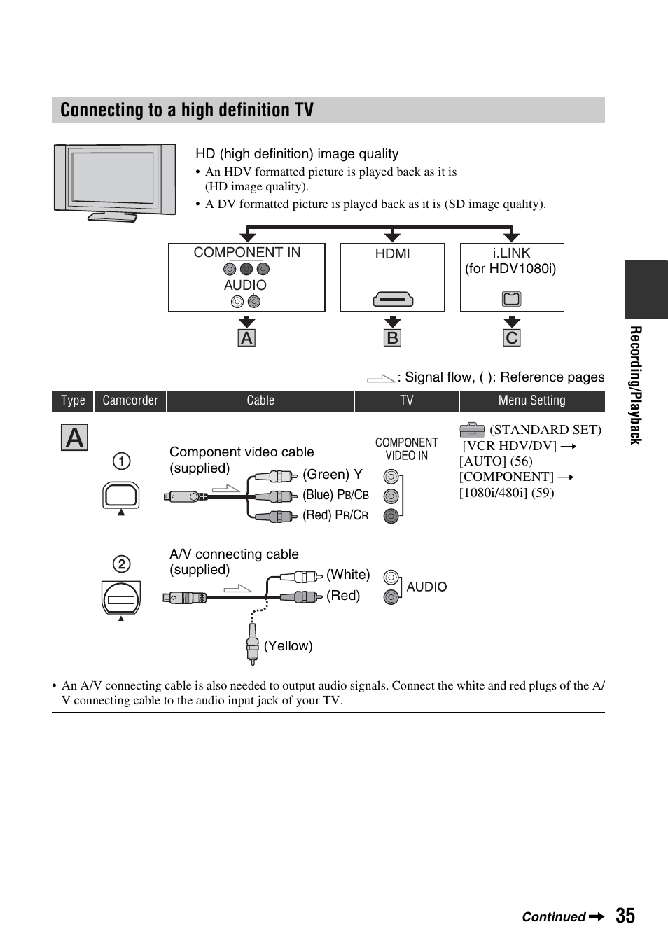 Connecting to a high definition tv | Sony HDR-HC9 User Manual | Page 35 / 128