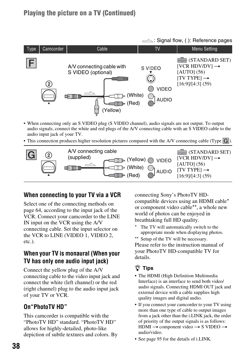Playing the picture on a tv (continued), When connecting to your tv via a vcr, On“phototv hd | Sony HDR-HC9 User Manual | Page 38 / 128