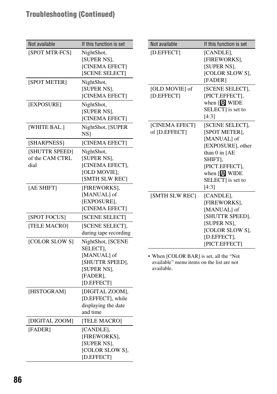 Troubleshooting (continued) | Sony HDR-HC9 User Manual | Page 86 / 128