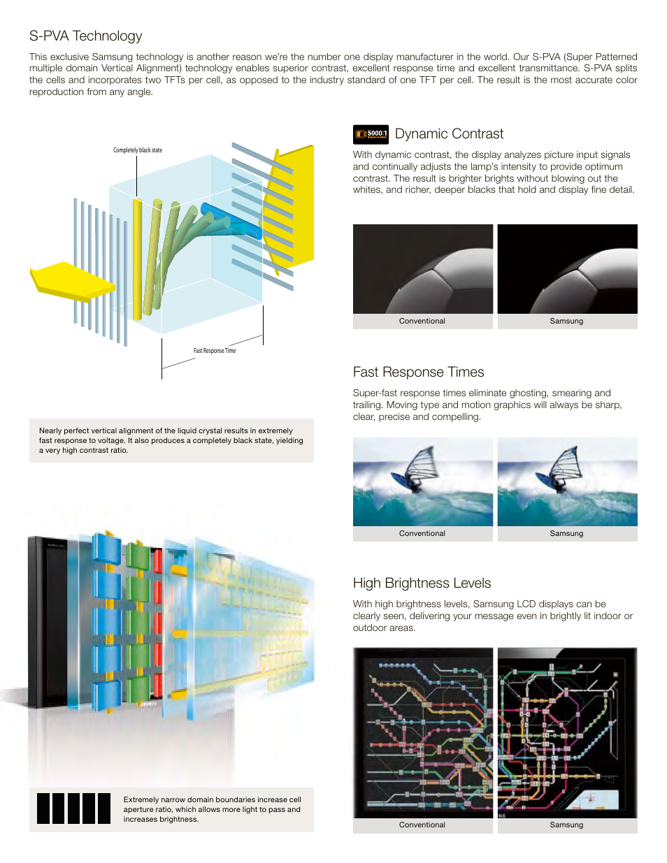 S-pva technology, Dynamic contrast, Fast response times | High brightness levels | Samsung 820DXn User Manual | Page 10 / 52