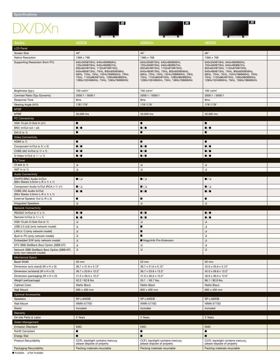 Dx/dxn | Samsung 820DXn User Manual | Page 17 / 52