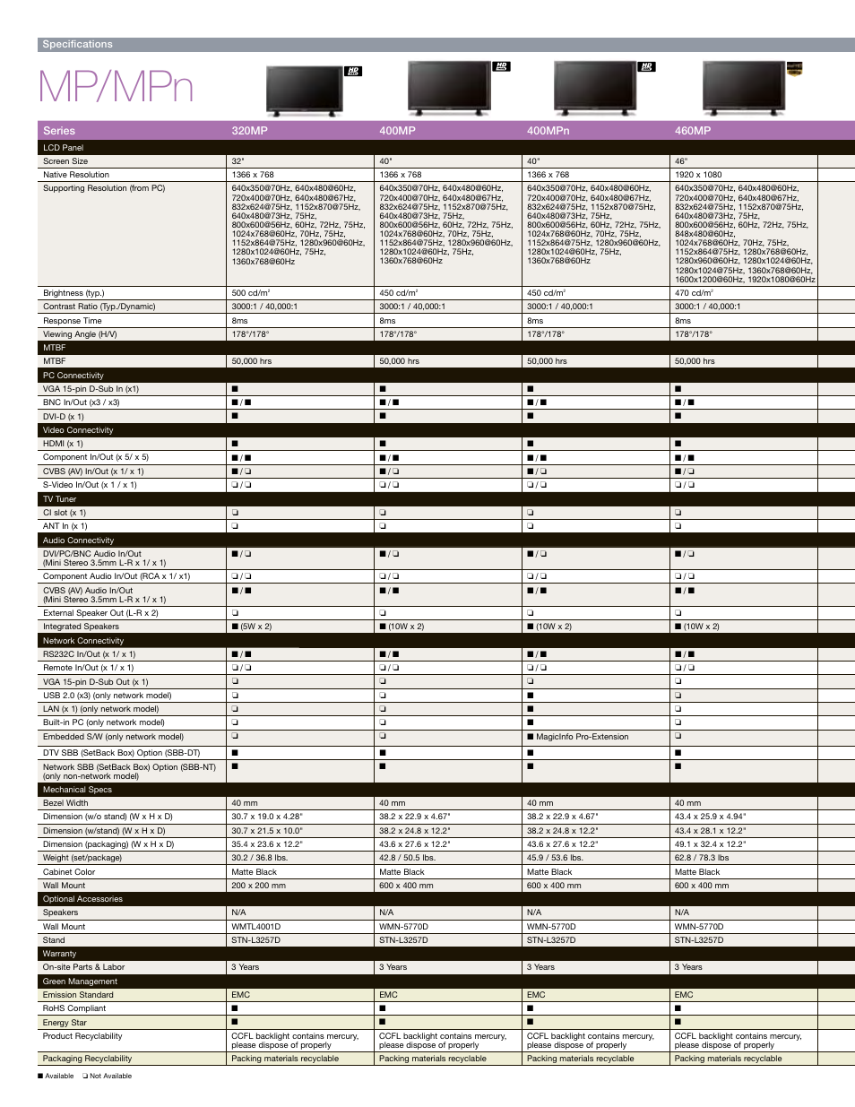 Mp/mpn | Samsung 820DXn User Manual | Page 23 / 52