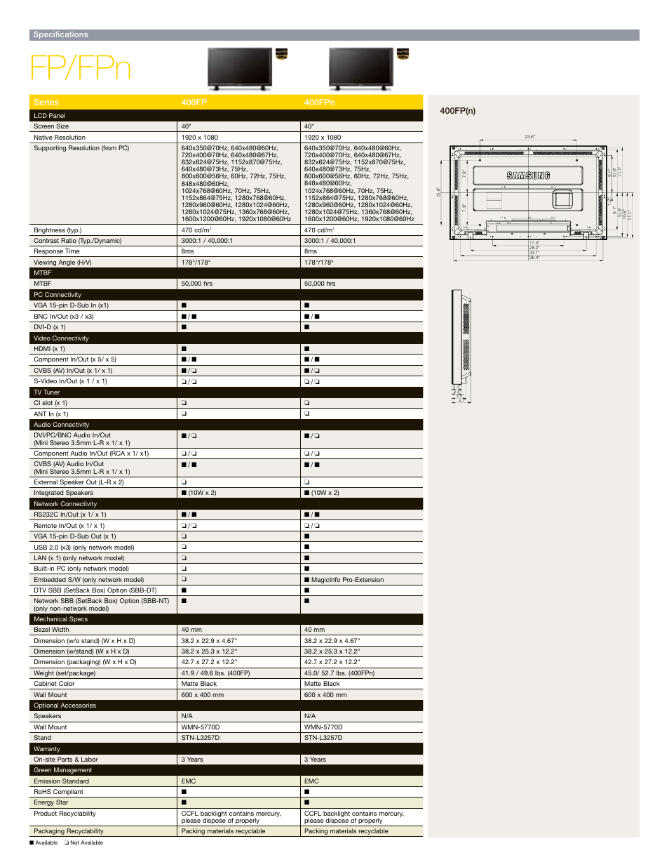 Fp/fpn | Samsung 820DXn User Manual | Page 25 / 52