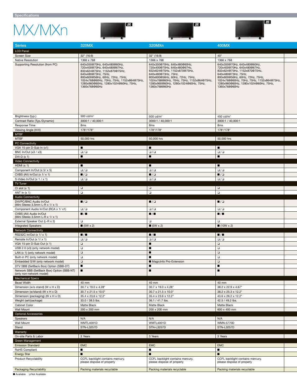 Mx/mxn | Samsung 820DXn User Manual | Page 27 / 52