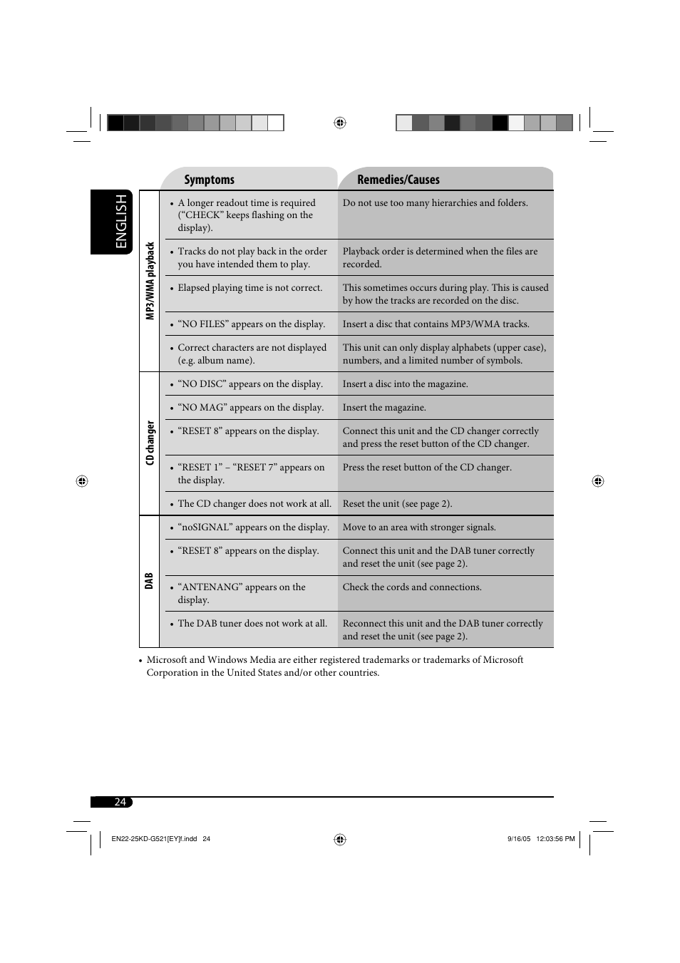 English, Symptoms remedies/causes | JVC KD-G521 User Manual | Page 24 / 74