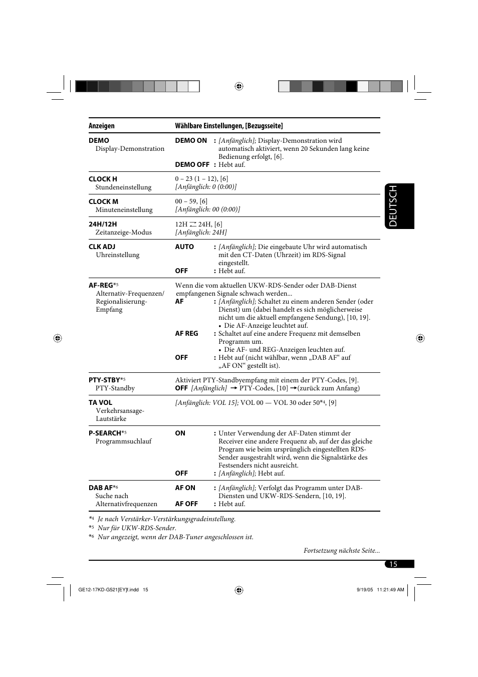 Deutsch | JVC KD-G521 User Manual | Page 39 / 74