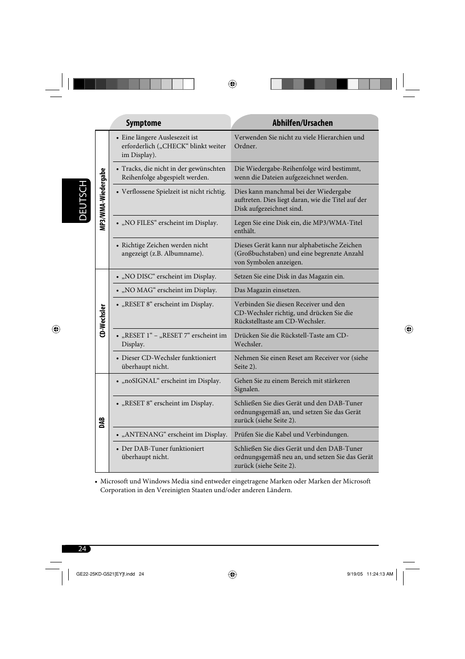 Deutsch, Symptome abhilfen/ursachen | JVC KD-G521 User Manual | Page 48 / 74