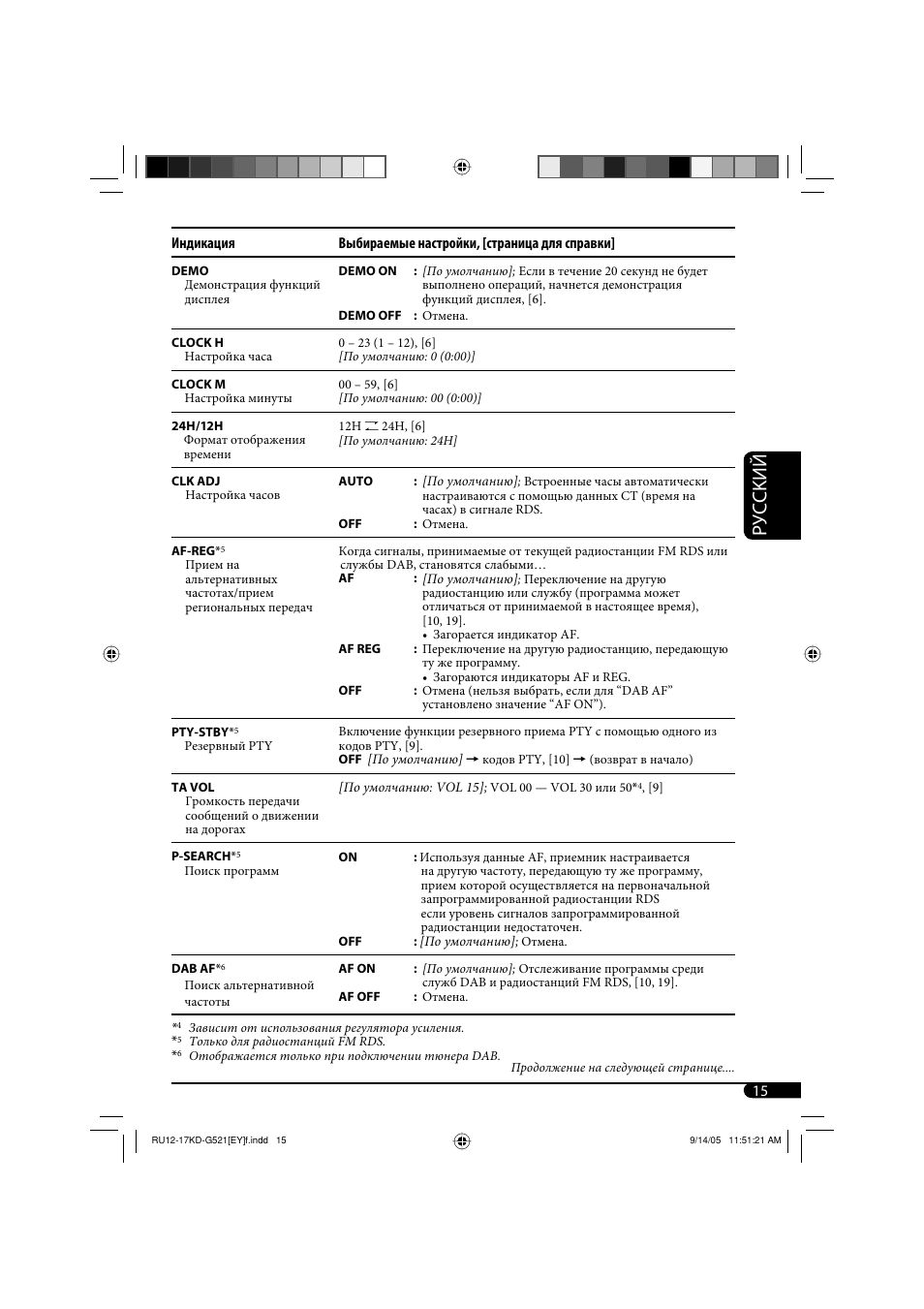 Руcckий | JVC KD-G521 User Manual | Page 63 / 74