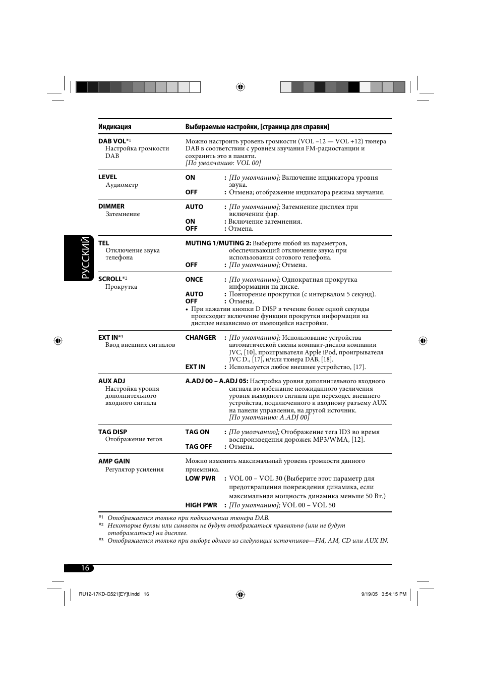 Руcckий | JVC KD-G521 User Manual | Page 64 / 74