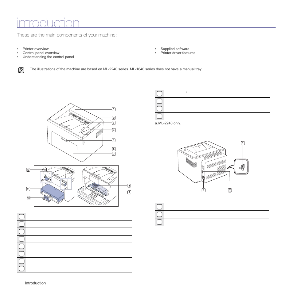 Introduction, Printer overview, Front view | Rear view, These are the main components of your machine, Front view rear view | Samsung ML-1640 Series User Manual | Page 11 / 83