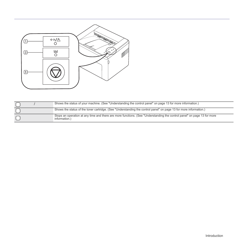 Control panel overview | Samsung ML-1640 Series User Manual | Page 12 / 83