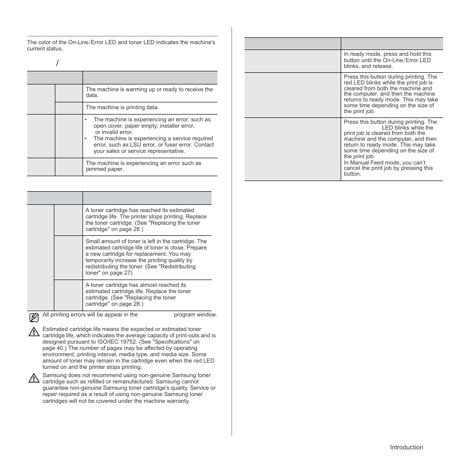 Understanding the control panel, On-line/error led, Cancel button | On-line, On-line / error led toner led cancel button | Samsung ML-1640 Series User Manual | Page 13 / 83