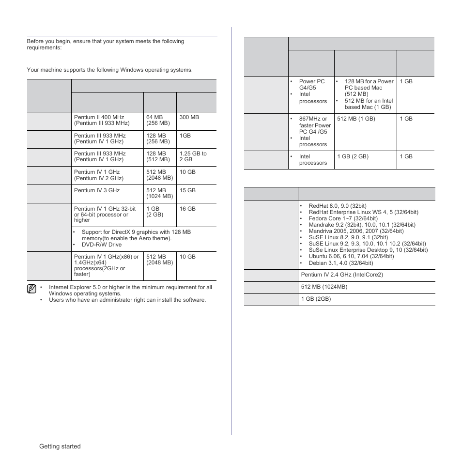 System requirements, Windows, Macintosh | Samsung ML-1640 Series User Manual | Page 16 / 83