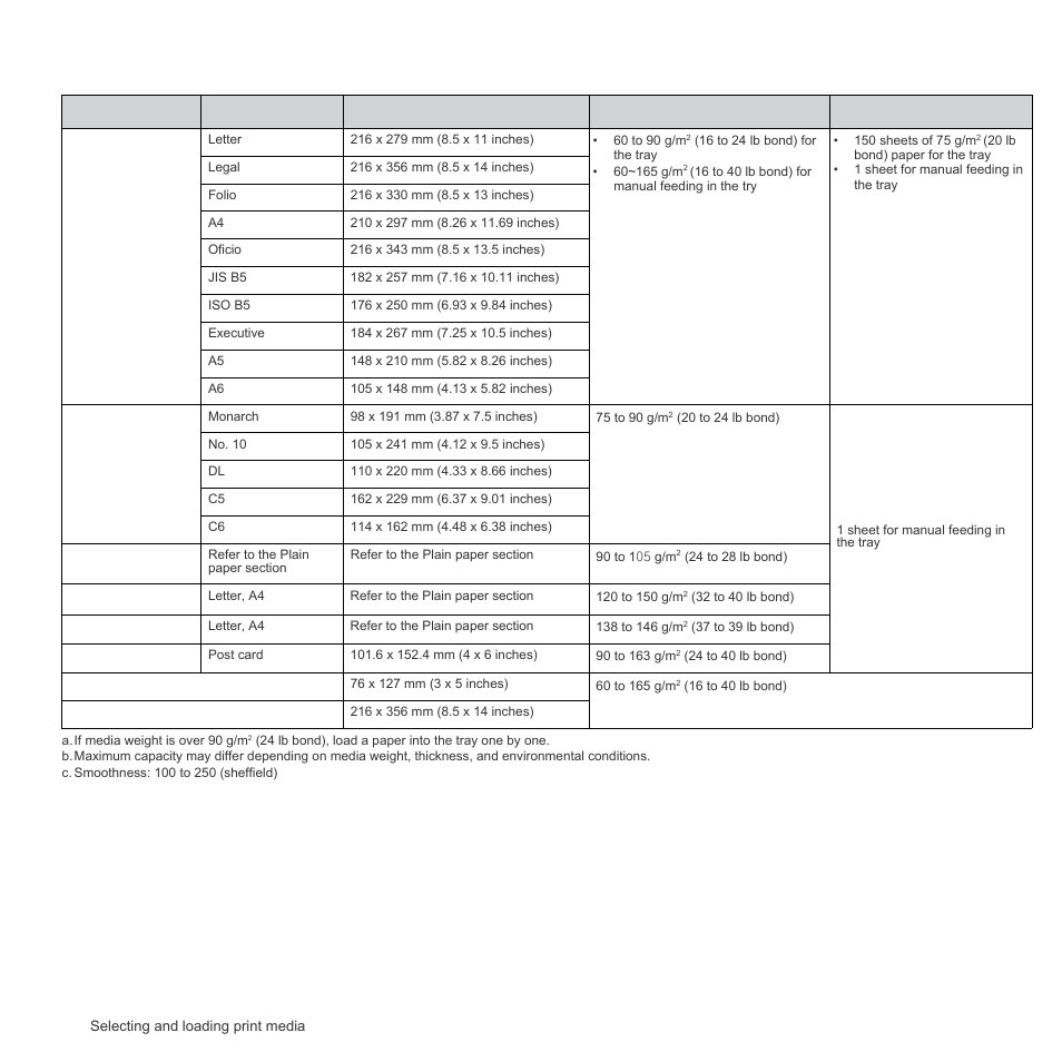 Specifications on print media | Samsung ML-1640 Series User Manual | Page 19 / 83
