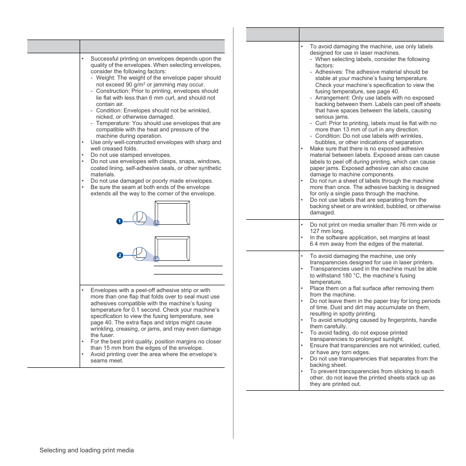 Guidelines for special print media | Samsung ML-1640 Series User Manual | Page 20 / 83