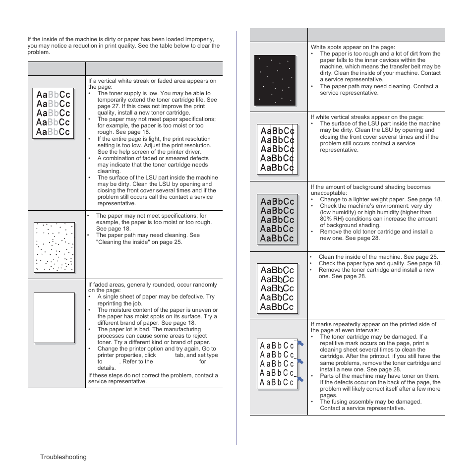 Printing quality problems | Samsung ML-1640 Series User Manual | Page 35 / 83