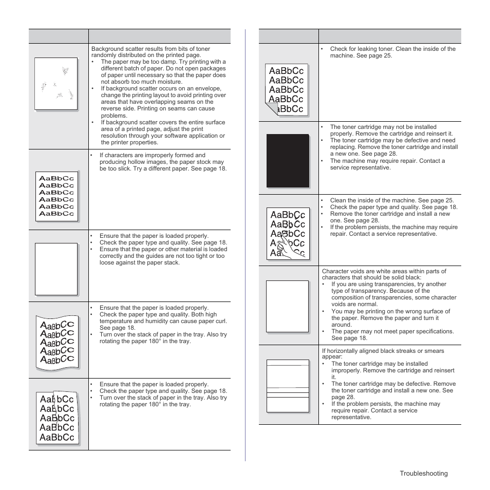 Aabbcc aabbc c aabbcc aabbcc aabbcc, Aabbcc aabbcc aabbcc aabbcc aabbcc | Samsung ML-1640 Series User Manual | Page 36 / 83