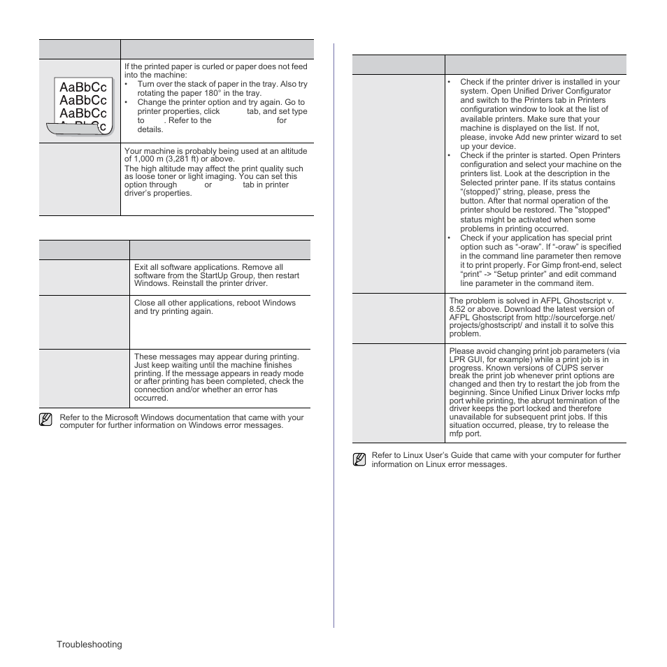 Common windows problems, Common linux problems, Common windows problems common linux problems | Samsung ML-1640 Series User Manual | Page 37 / 83
