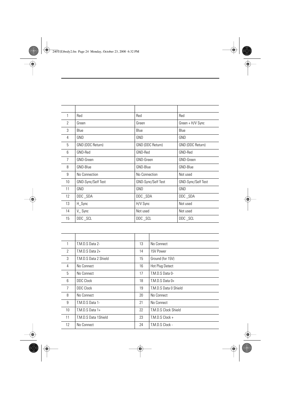 Appendix, Pin assignments | Samsung 210T User Manual | Page 26 / 32