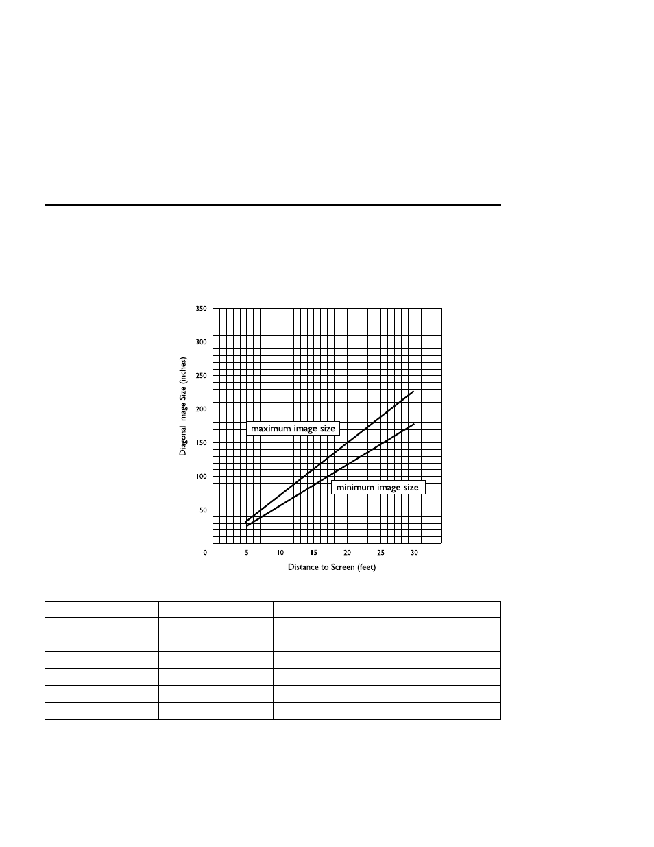 Appendix d. projected image size | Samsung SV-661B User Manual | Page 55 / 78