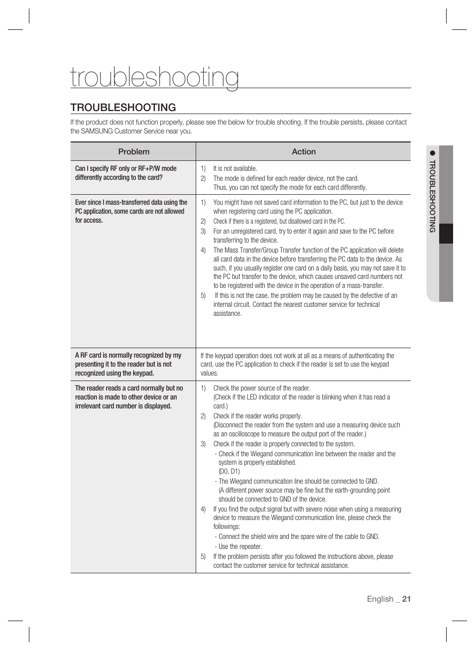 Troubleshooting | Samsung SSA-P102T User Manual | Page 21 / 24