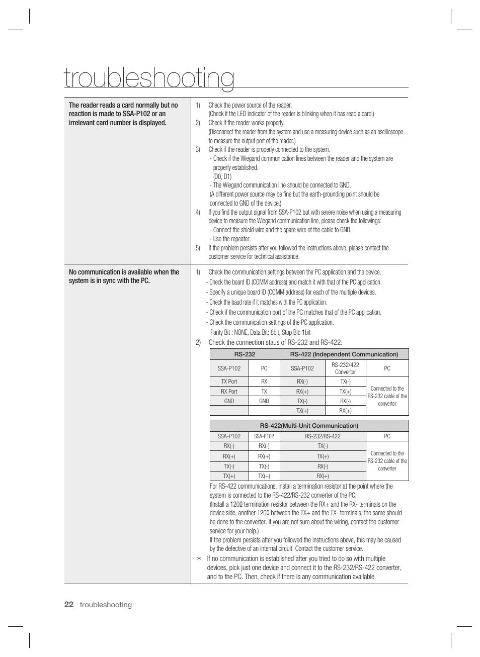 Troubleshooting | Samsung SSA-P102T User Manual | Page 22 / 24