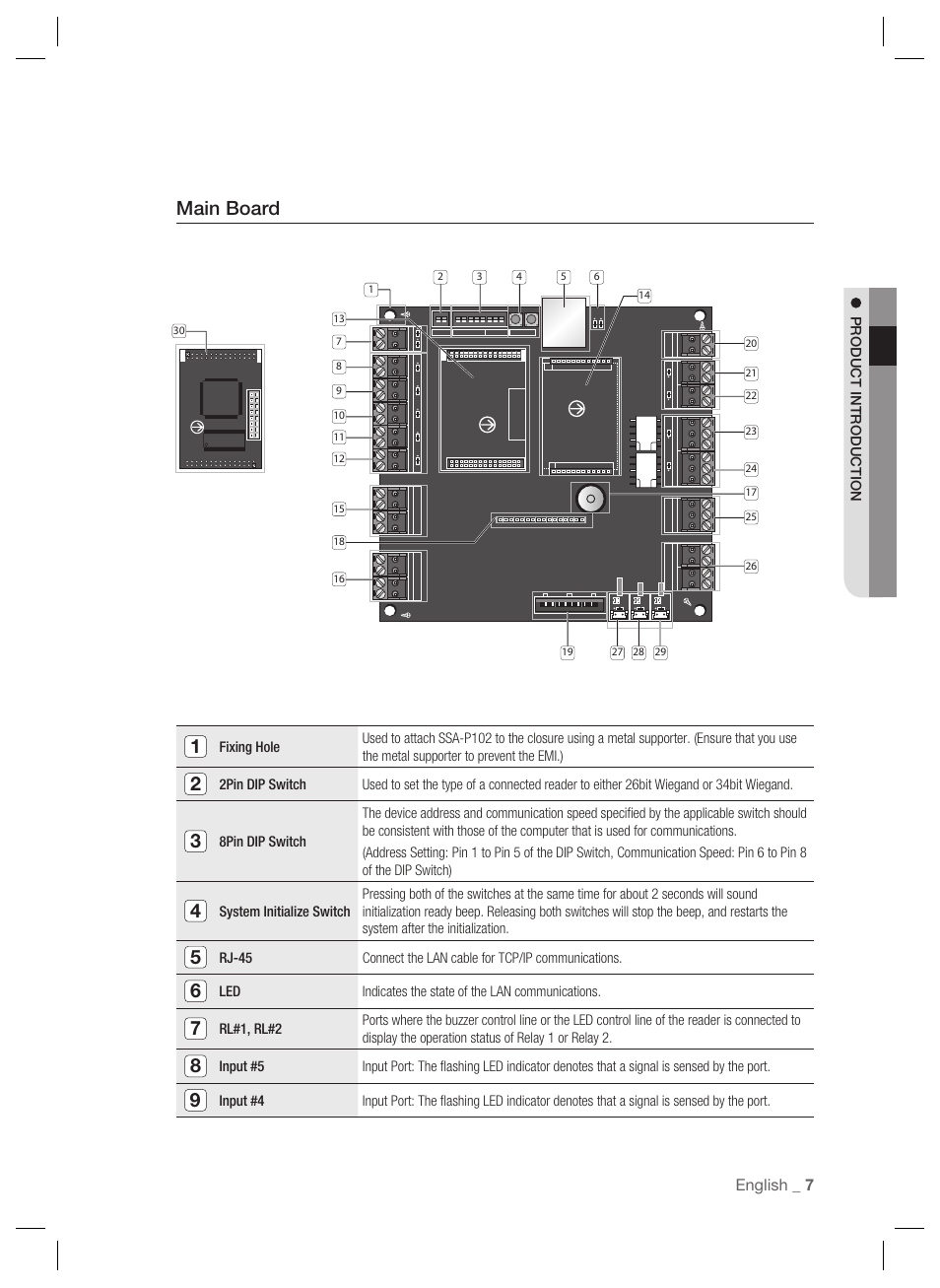 Main board 1 | Samsung SSA-P102T User Manual | Page 7 / 24