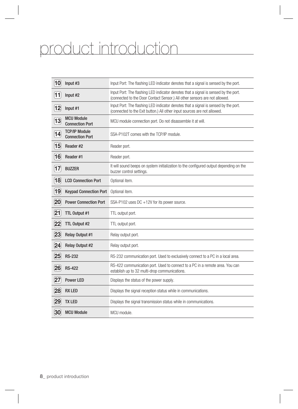 Product introduction | Samsung SSA-P102T User Manual | Page 8 / 24