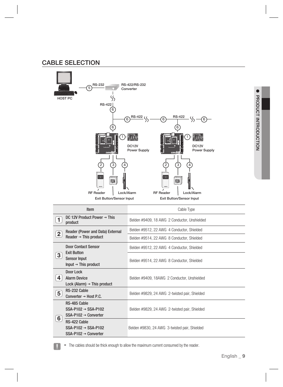 Cable selection | Samsung SSA-P102T User Manual | Page 9 / 24